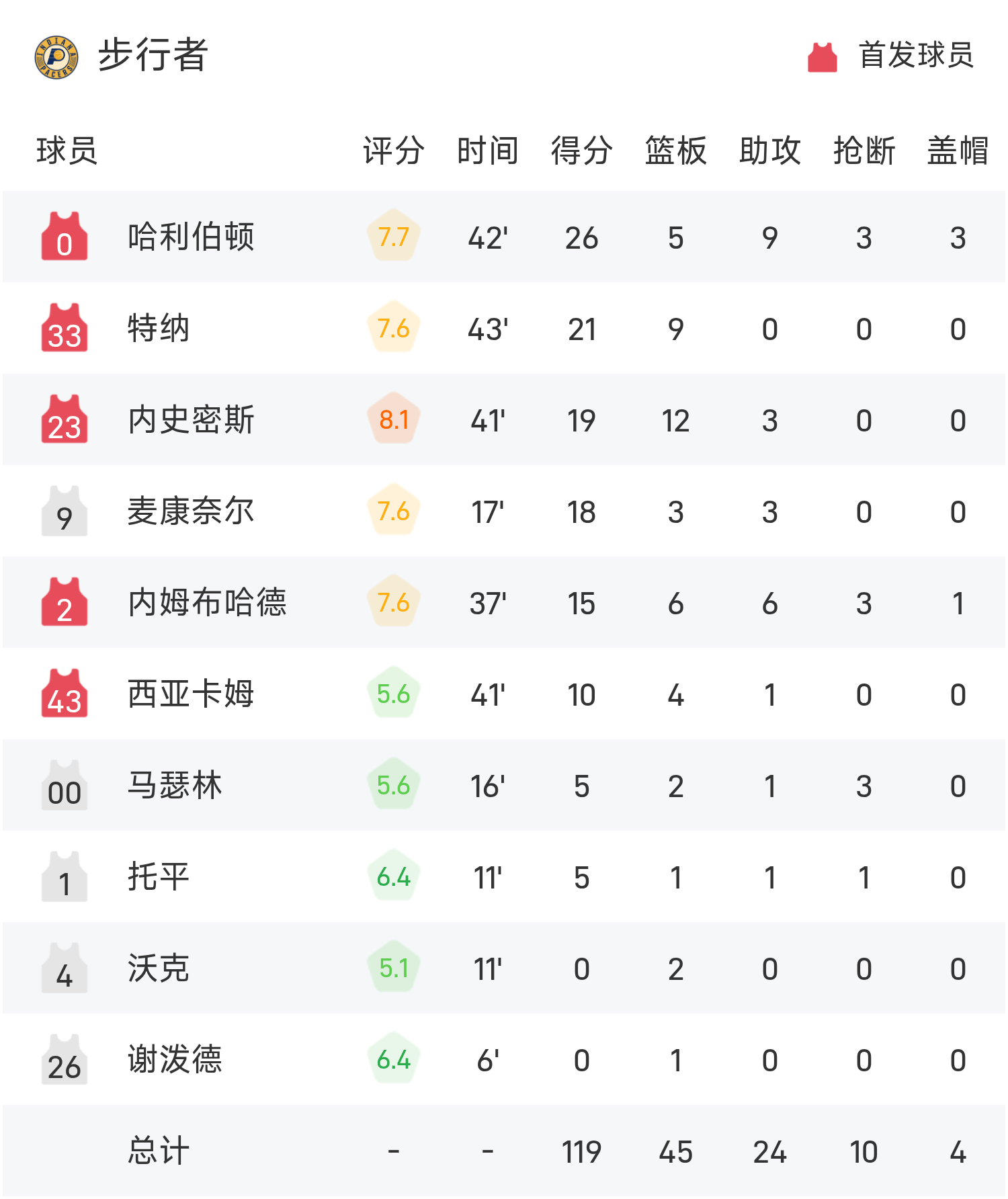 关于NBA季后赛倒计时，布莱顿加时末段绝杀压哨，细节引发关注，质疑声四起，官宣口径保持一致的信息-开云娱乐官网