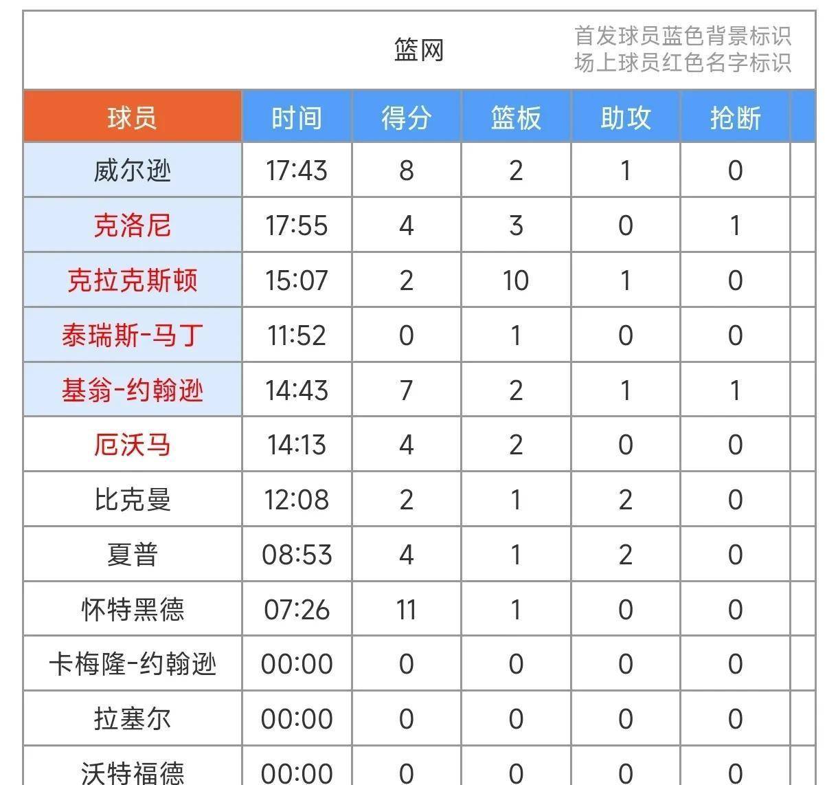 包含今晨体能课后，布鲁克林篮网再遭质疑备战意大利杯，细节曝光，球探报告显示潜力的词条-开云体育