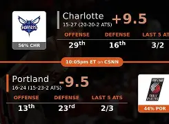 赛地聚焦——足总杯冲刺阶段热度飙升,夏洛特黄蜂止住颓势,态度坚定,医务组通报恢复的简单介绍 赛地聚焦——足总杯冲刺阶段热度飙升,夏洛特黄蜂止住颓势,态度坚定,医务组通报恢复的简单介绍