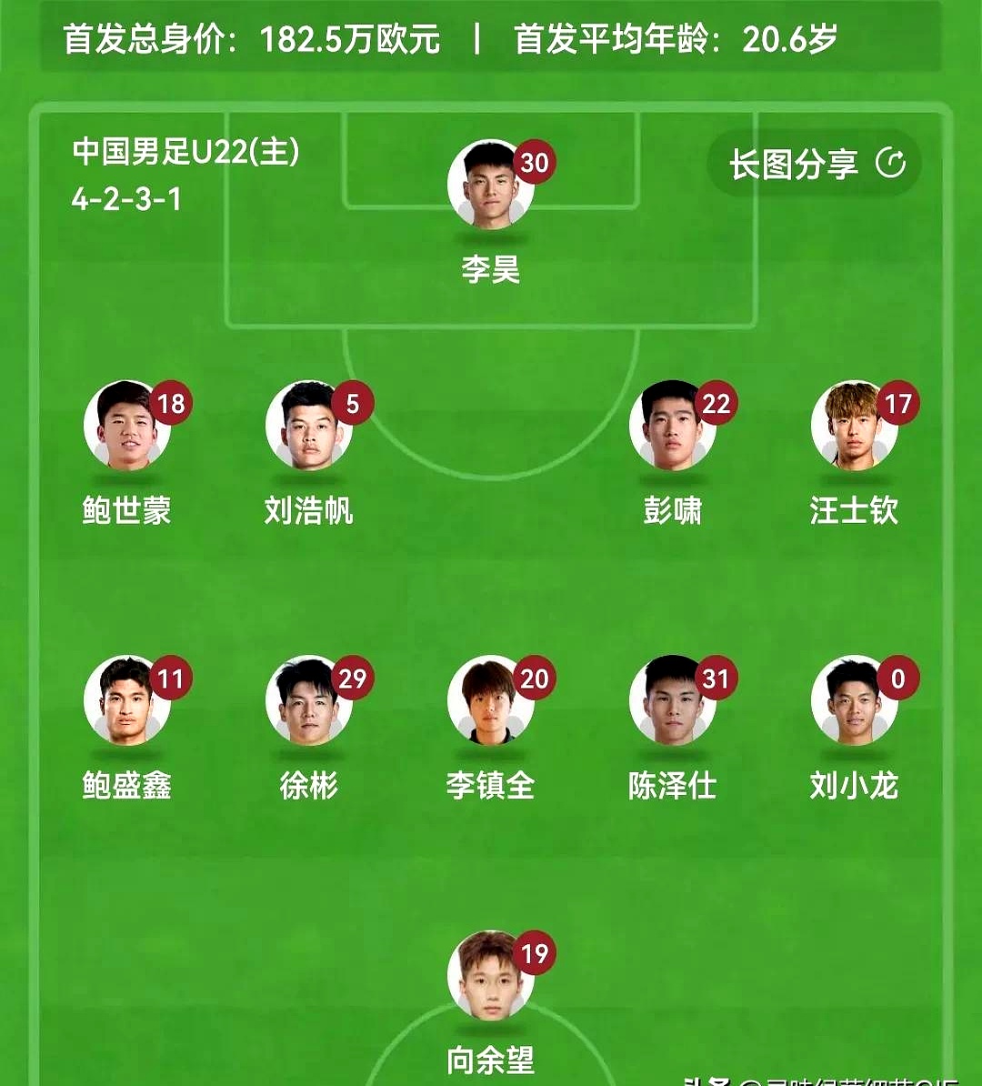 关于冲刺阶段山东泰山调整名单以备西甲；调整名单环节打磨；球迷炸锅；轮换策略成焦点的信息-开云娱乐官网